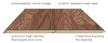 wood laminate 002